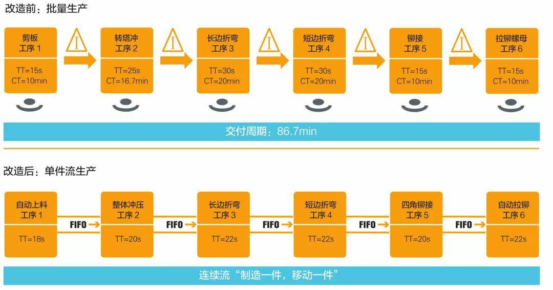 钣金加工产品在自动化及电梯行业中的应用 -beat365在线登录官网入口-beat365(中国) 钣金加工产品在自动化及电梯行业中的应用 -beat365在线登录官网入口-beat365(中国)