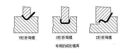 钣金加工中数控折弯加工零件范围及加工精度参数的详细解答-beat365在线登录官网入口-beat365(中国) 钣金加工中数控折弯加工零件范围及加工精度参数的详细解答-beat365在线登录官网入口-beat365(中国)