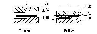 钣金加工中数控折弯加工零件范围及加工精度参数的详细解答-beat365在线登录官网入口-beat365(中国) 钣金加工中数控折弯加工零件范围及加工精度参数的详细解答-beat365在线登录官网入口-beat365(中国)