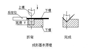 钣金加工中数控折弯加工零件范围及加工精度参数的详细解答-beat365在线登录官网入口-beat365(中国) 钣金加工中数控折弯加工零件范围及加工精度参数的详细解答-beat365在线登录官网入口-beat365(中国)