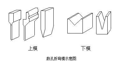 钣金加工中数控折弯加工零件范围及加工精度参数的详细解答-beat365在线登录官网入口-beat365(中国) 钣金加工中数控折弯加工零件范围及加工精度参数的详细解答-beat365在线登录官网入口-beat365(中国)