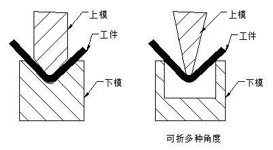 钣金加工中数控折弯加工零件范围及加工精度参数的详细解答-beat365在线登录官网入口-beat365(中国) 钣金加工中数控折弯加工零件范围及加工精度参数的详细解答-beat365在线登录官网入口-beat365(中国)