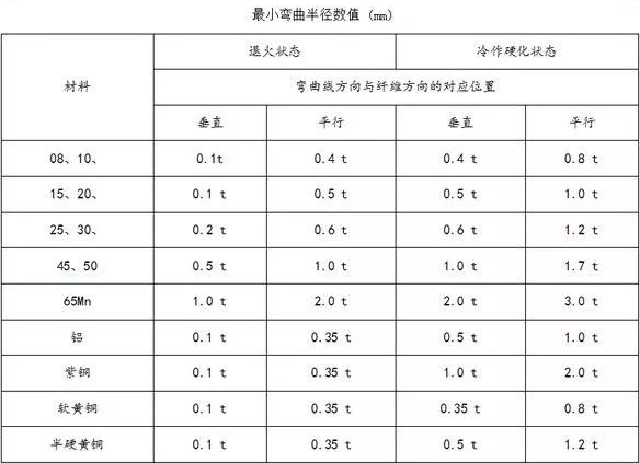 钣金加工中数控折弯加工零件范围及加工精度参数的详细解答-beat365在线登录官网入口-beat365(中国) 钣金加工中数控折弯加工零件范围及加工精度参数的详细解答-beat365在线登录官网入口-beat365(中国)