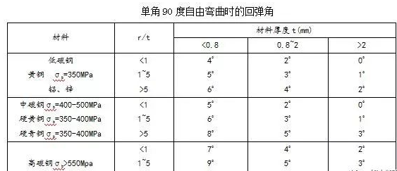 钣金加工中数控折弯加工零件范围及加工精度参数的详细解答-beat365在线登录官网入口-beat365(中国) 钣金加工中数控折弯加工零件范围及加工精度参数的详细解答-beat365在线登录官网入口-beat365(中国)