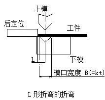 钣金加工中数控折弯加工零件范围及加工精度参数的详细解答-beat365在线登录官网入口-beat365(中国) 钣金加工中数控折弯加工零件范围及加工精度参数的详细解答-beat365在线登录官网入口-beat365(中国)
