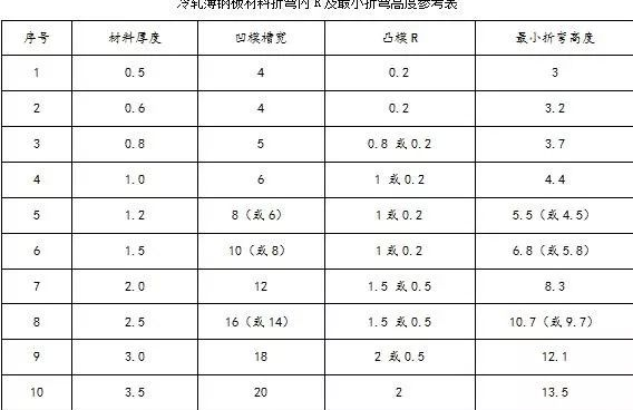 钣金加工中数控折弯加工零件范围及加工精度参数的详细解答-beat365在线登录官网入口-beat365(中国) 钣金加工中数控折弯加工零件范围及加工精度参数的详细解答-beat365在线登录官网入口-beat365(中国)